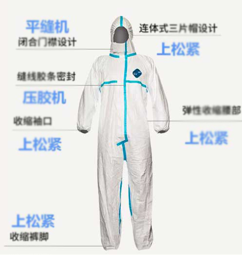 醫療防護服的細節說明圖
